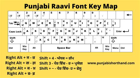 punjabi raavi typing|punjabi raavi typing keyboard.